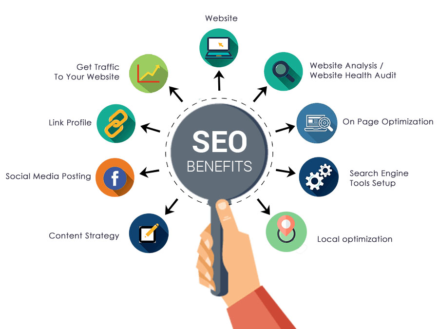 Search Engine Optimization Benefits (SEO)